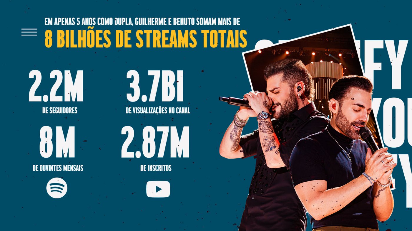 Números gerais de Guilherme e Benuto.