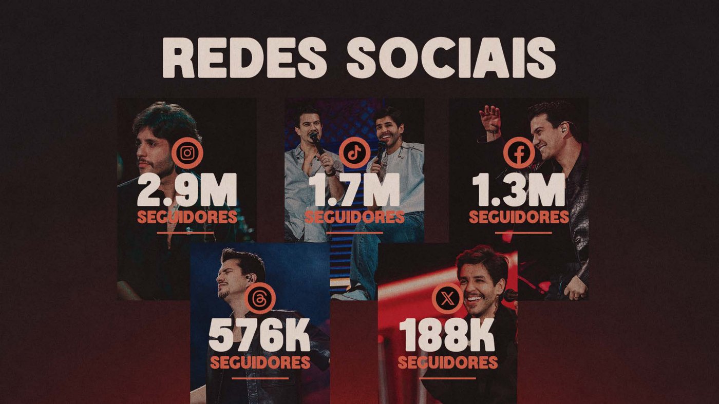 Redes sociais de Hugo e Guilherme no material disponível.