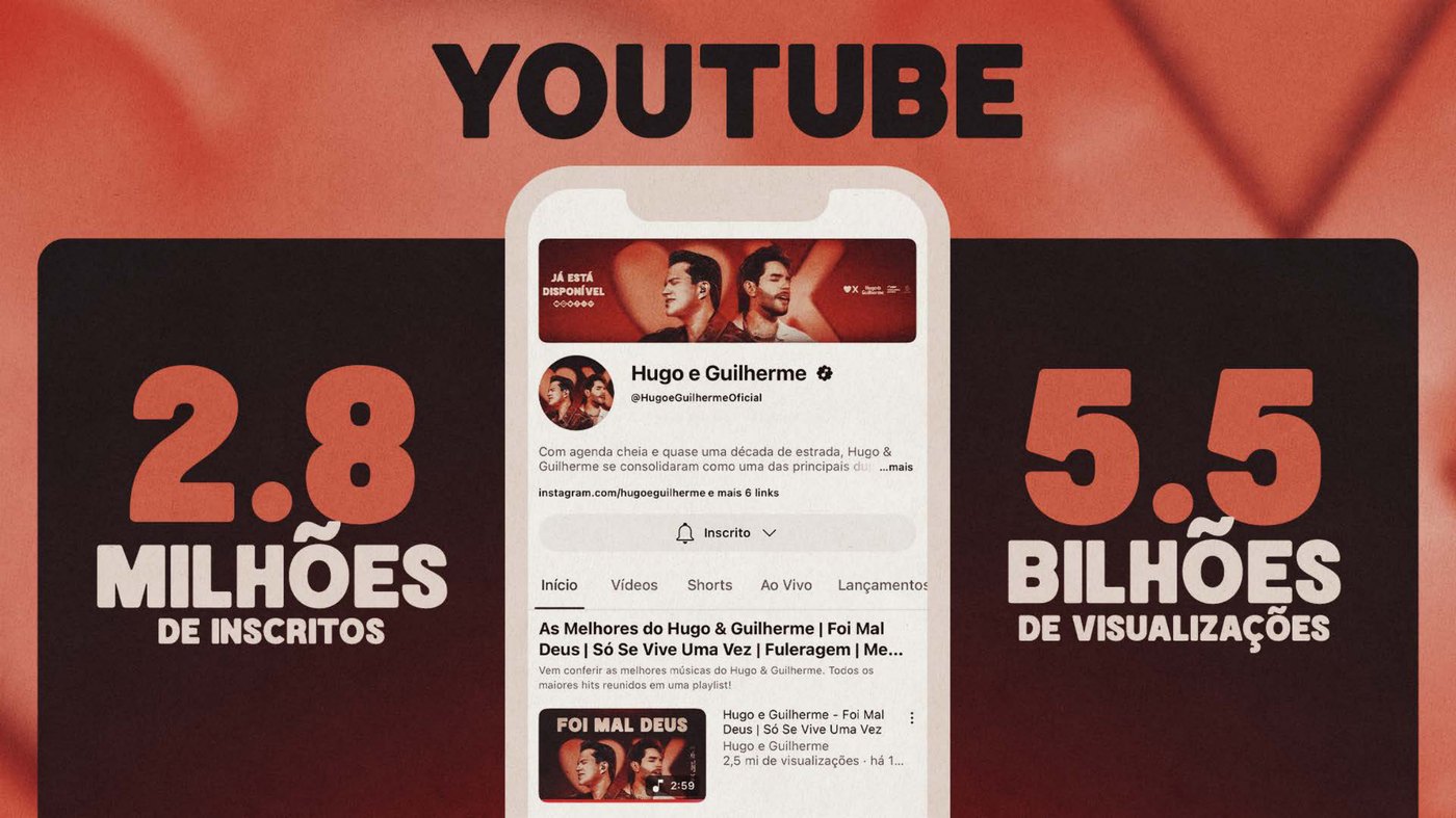 Números de YouTube de Hugo e Guilherme.