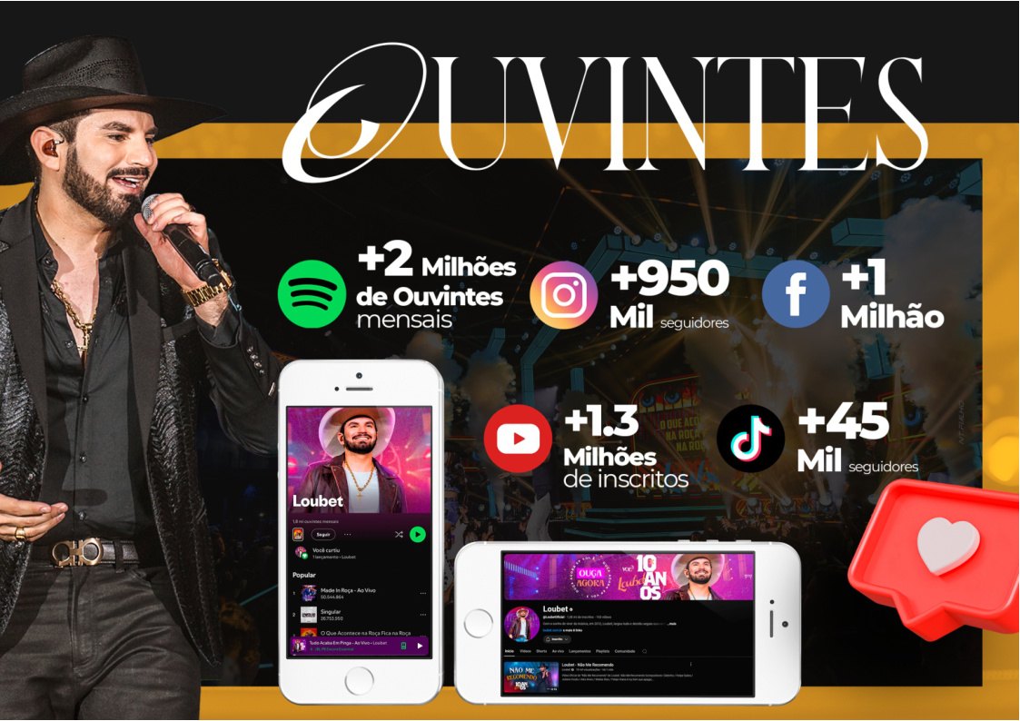Números de ouvintes e redes de Loubet.