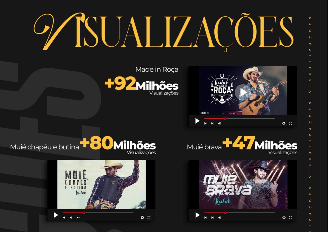 Visualizações de Made in Roça, Muié Chapéu e Botina e Muié Brava.