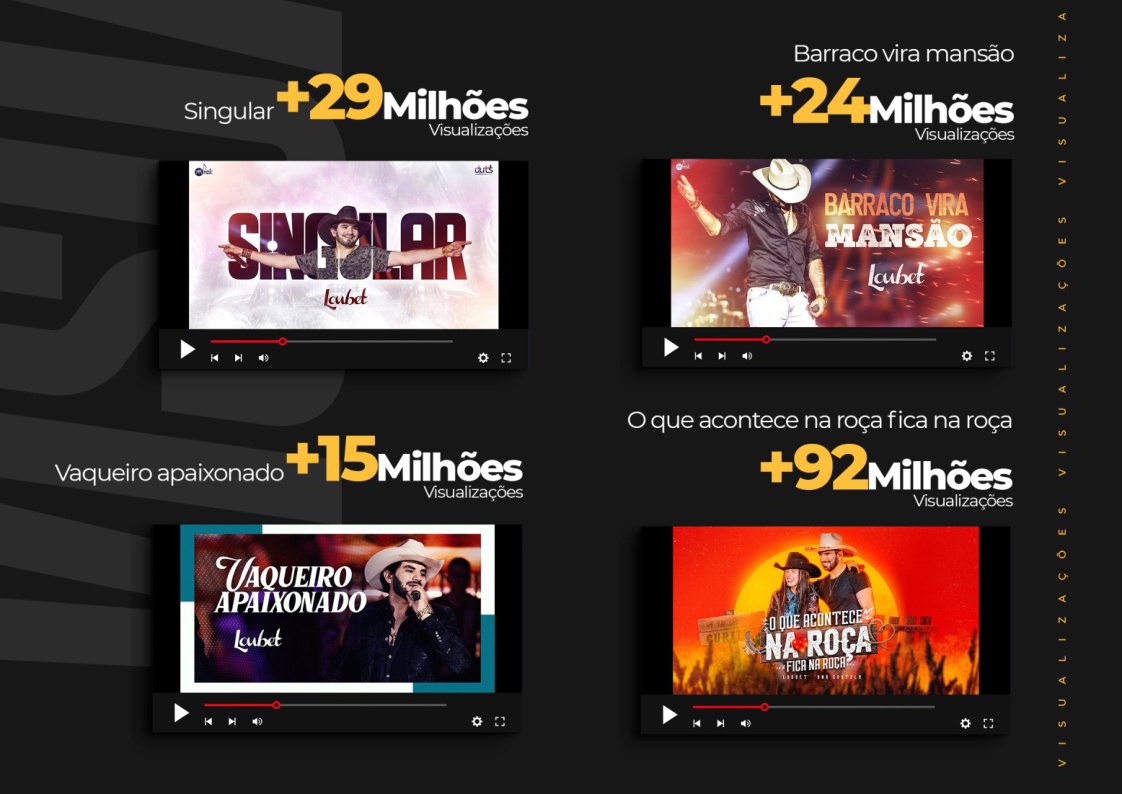 Visualizações de Singular, Barraco Vira Mansão e outros sucessos.