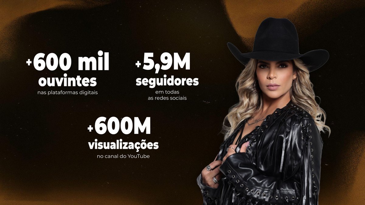 Números digitais de Paula Mattos: ouvintes, seguidores e visualizações.