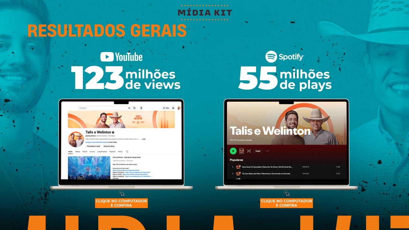 Resultados gerais de Talis e Welinton no YouTube e Spotify.